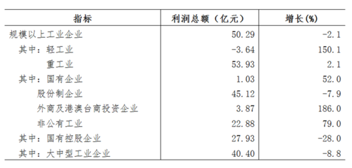 2018年百色市非金属矿物制品制造业发展状况分析