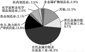 城市绿地系统规划对改善空气质量的原理分析