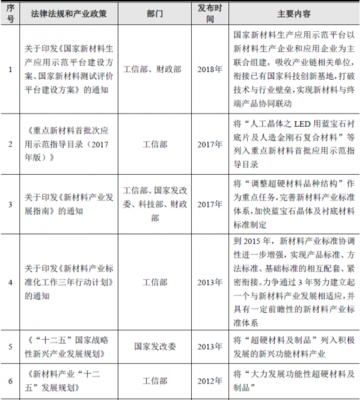 2018年中国非金属矿物制品制造业 主管部门、监管体制与政策分析