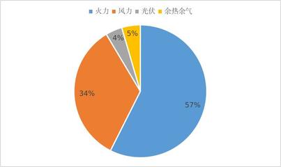 2024年上半年全市发电量及工业用电量情况分析 非金属矿物制品制造业动能显著增强