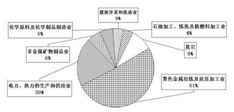 产业协同助力京津冀破局 非金属矿物制品制造的突围之路